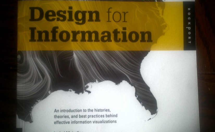 design for information…